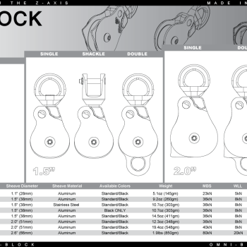 Omni-Block SWIVEL PULLEY